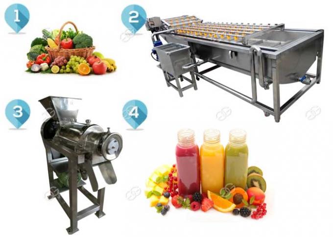 automatischer kompletter Fruchtsaft-Fertigungsstraßehersteller für Verkauf